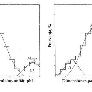 Diagramă cu dimensiunile și poziționarea tijelor și bilelor