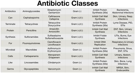 Tabel comparativ: Antibiotice sigure vs. contraindicate în sarcină