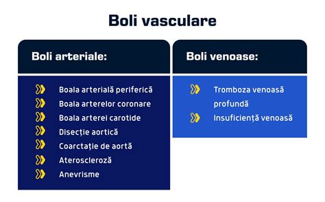 Infografic: Ciclu venoase și rolul valvelor în sarcină