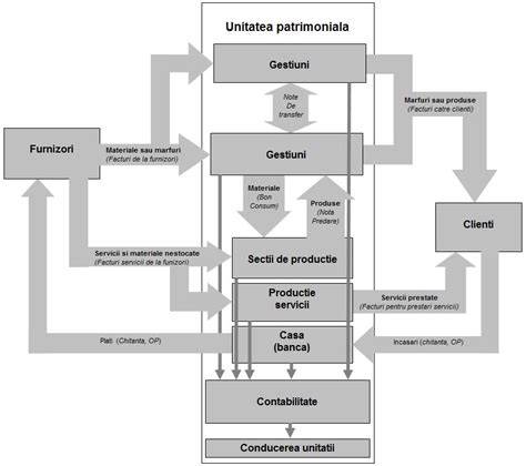 Schema fluxului decizional privind organizarea gărzii în SCJU Constanța