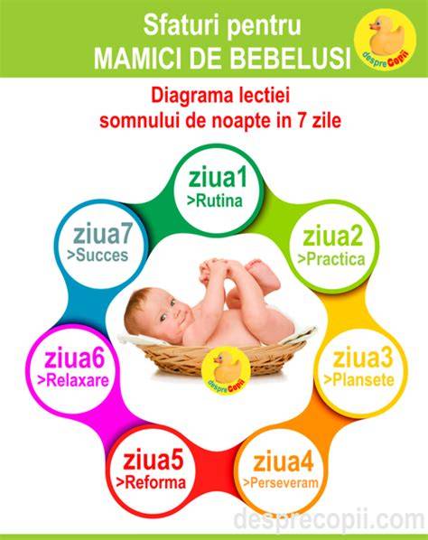 diagrama pozitie somn sigur bebelus