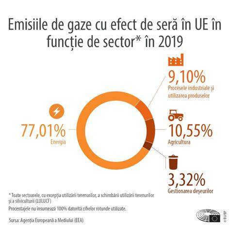 Infografic: Procesele gaze și eructația la sugar