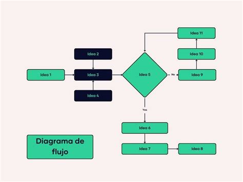 Diagrama funcționării aparatului de biorezonanță