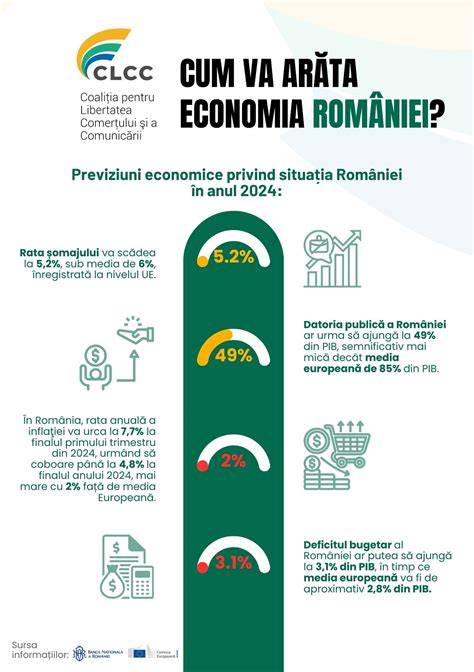 Infografic: 