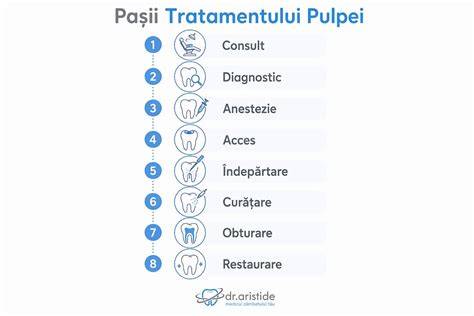 Infografic: etape de naștere si îngrijire imediată