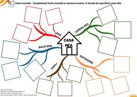 Harta mentală a cuvintelor asociate cu sugar în engleză