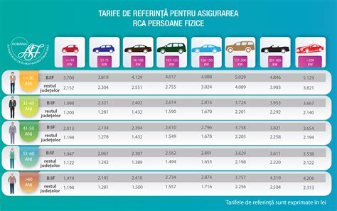 Infografie: Marco de referință pentru scaunul bebelușului în funcție de vârstă și tipul de hrănire