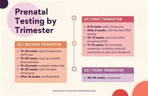Infografic comparativ al testelor de screening prenatal