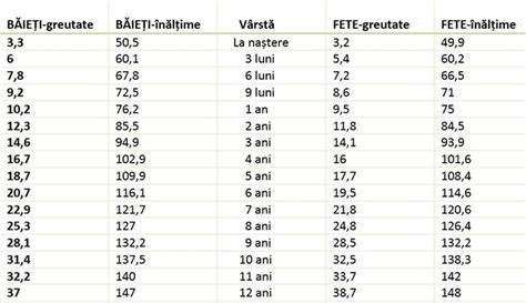 Grafic: Rata de succes în funcție de vârstă și număr de cicluri