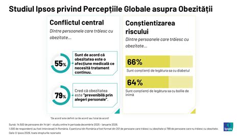Infografic: provocări ecografice în sarcinile cu obezitate