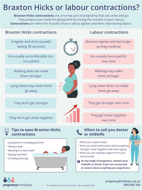 Infografic: Cum se disting contracțiile Braxton Hicks de travaliu real