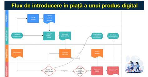 Procesul de creare a unei piese românești: de la idee la execuție live