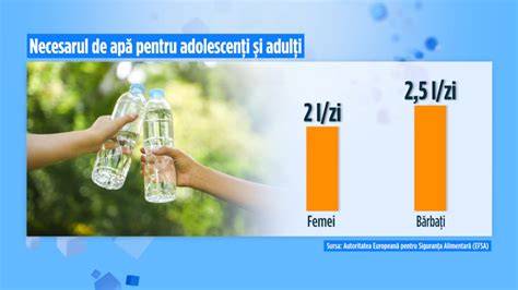 Infografic: Câtă apă are nevoie un copil pe măsură ce crește