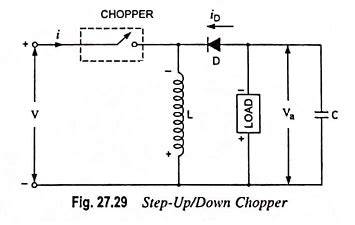 Figura 3: exemplu de schematic pentru Boost Chopper