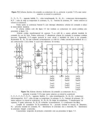 Diagramă a unui invertor DC/AC cu punte H și rolul controller-ului
