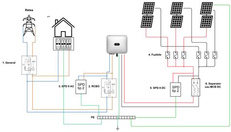 Schema generală a unui sistem fotovoltaic cu conversie bidirecțională DC-DC