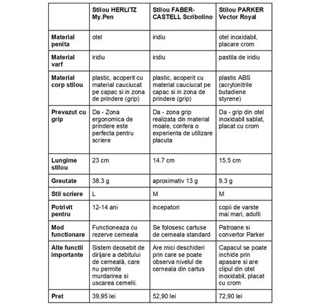Tabel comparativ al serviciilor decontate CAS și private