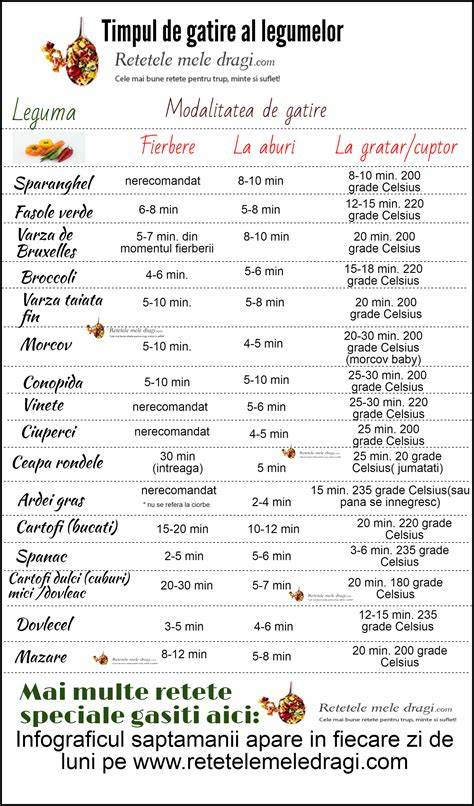 Infografic tipuri paste bebelusi si timpi de gatire