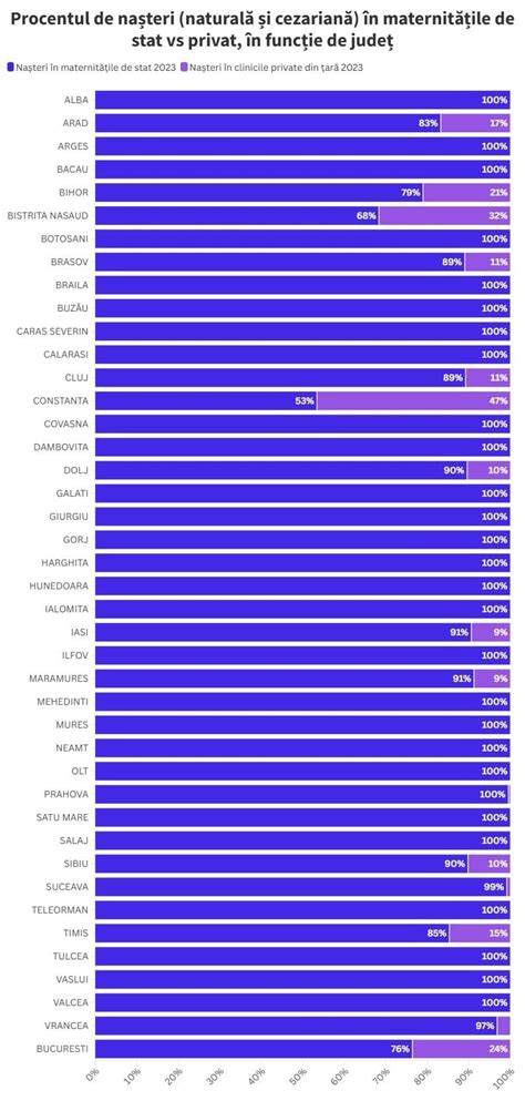 Grafic comparativ costuri: stat vs. privat pentru naștere și cezariană