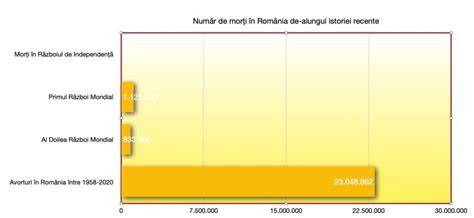 Infografic: Cronologia dezbaterilor despre avort în România