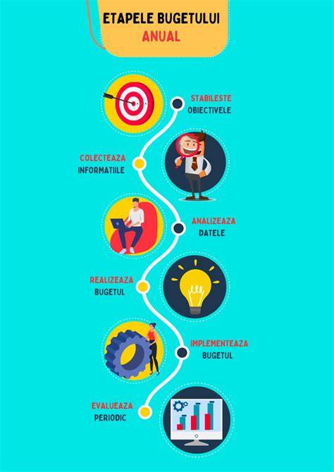 Infographic: Clasificare, indicatii si etape ale cezarianei