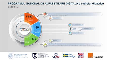 Infografic: Lanțul de aport al controlului de calitate în producția pentru copii