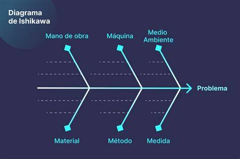Diagrama relatiei postură-ATM