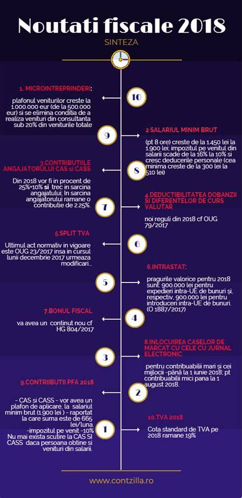 Infografic: Conceptul de trimestre fiscale si cum se raporteaza in Excel