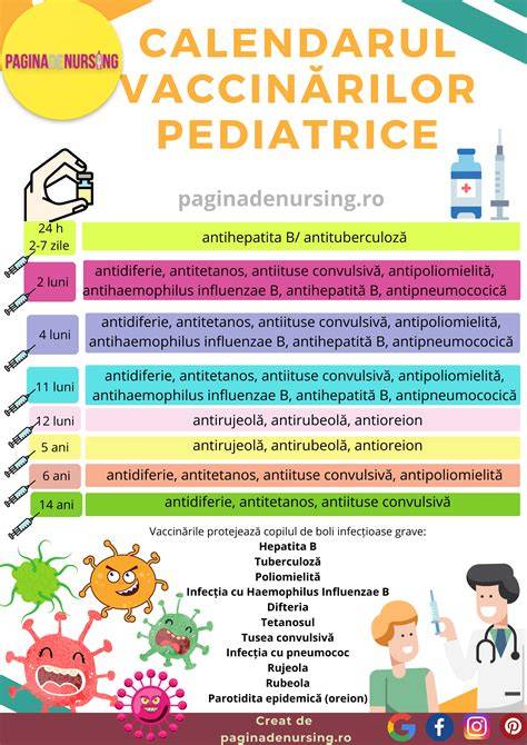 Infografic - Flux de vizite pediatrice și etape vaccinare