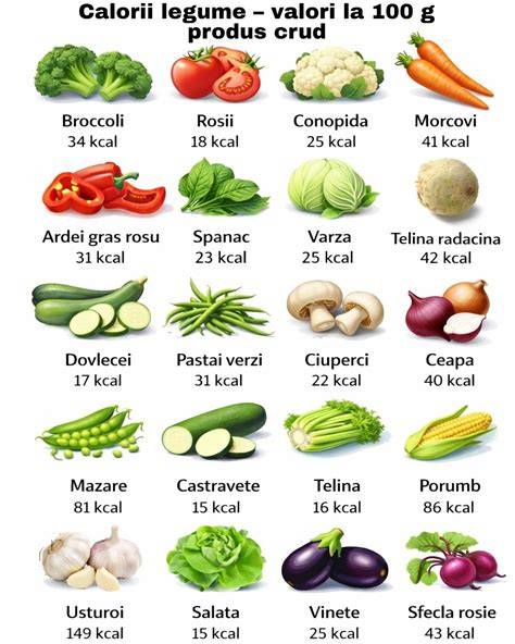tabel: valori nutriționale morcovi per 100 g