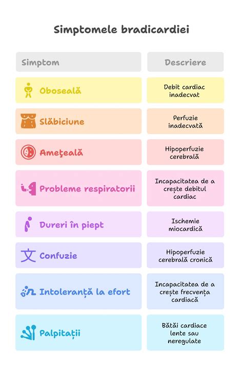 Simptome ale bradicardiei