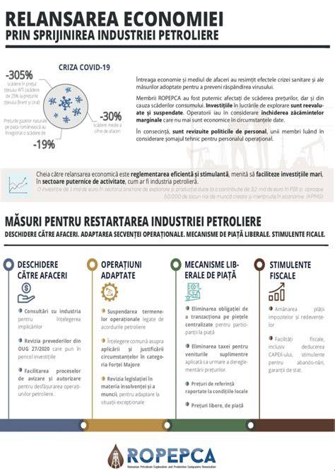 Infografic: Primii pași de sprijin după avort și indicatori de risc
