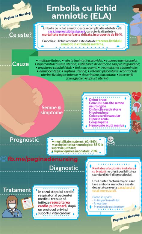 Infografic: Calea patogenică a emboliei cu lichid amniotic