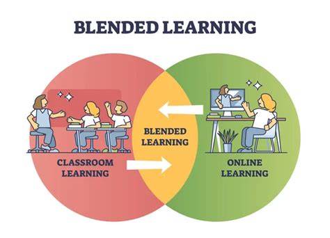 Diagrama tipuri de blended learning