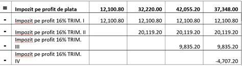 tabel calcul impozit trimestrial