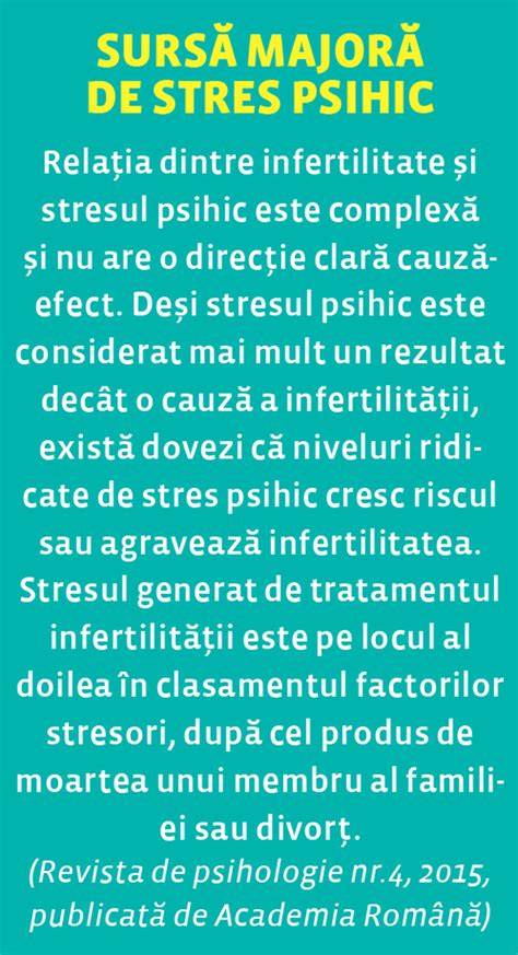 Infografice despre impactul psihologic al infertilității