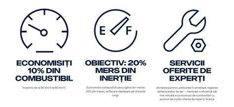 Infografic: Procedura determinării consumului mediu de combustibil conform Ordin nr. 14/1982