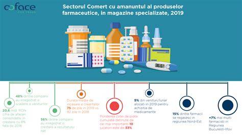 Infografic: Clasificarea CAEN pentru comerț cu amănuntul în magazine vs. fără magazine