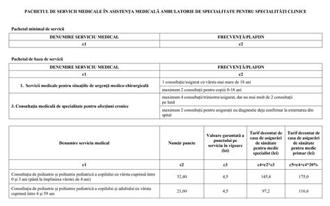 Tabel cu prețuri servicii medicale