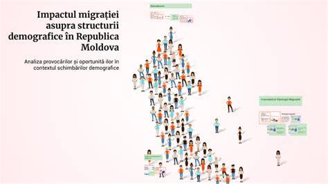 Diagrame: impactul accesului la avort asupra sănătății și demografiei