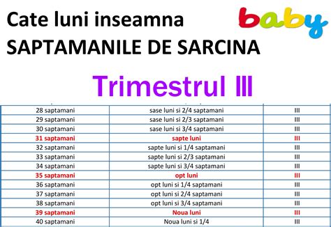 calendar sarcina saptamana cu saptamana
