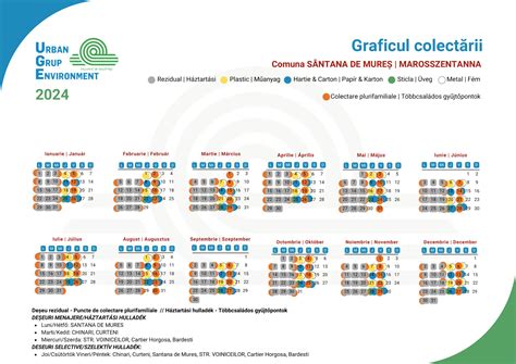 grafic cu semnele colicilor