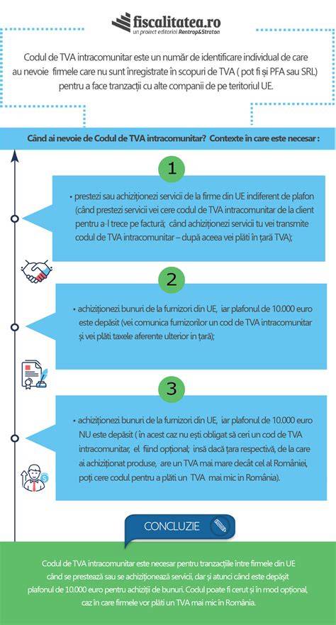 Infografic: Fluxul reactivării codului TVA