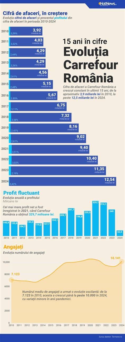 Infografic: 