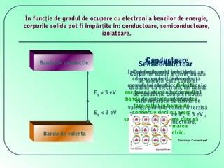 Diagrama benzilor de energie pentru conductori, semiconductori și izolatori