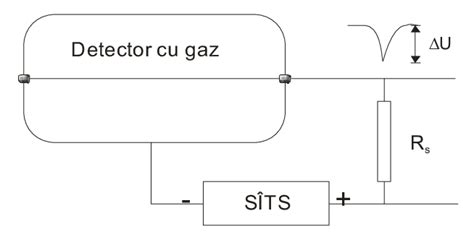 Schema unui izolator de înaltă tensiune cu traseu de scurgere extins