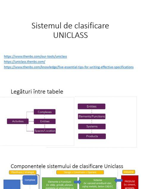 Infografic: Sistemul de clasificare a terenurilor agricole în funcţie de fertilitate (clase I-V) și criteriile de bonitare