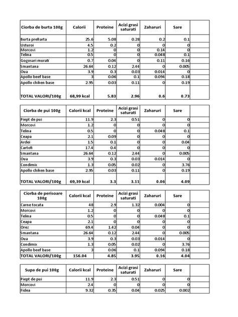 Infografic: valori nutriționale estimate pentru ciulamă de pui pentru bebeluși