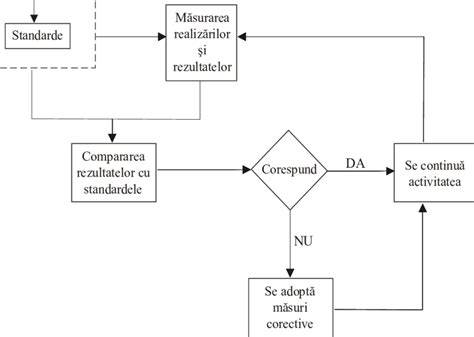 diagramă decizie: când trimestru vs. lună (flux decizional)