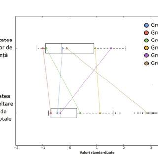 Diagrama comparativă a metodelor de crioconservare (vitrificare vs. congelare lentă)